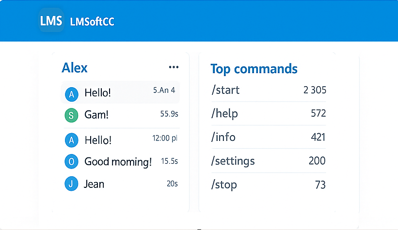 Overview chart showing messages per hour